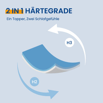 Newentor Memory Schaum Matratzen Topper