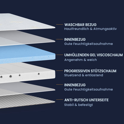 Newentor Memory Foam Matratzenauflage