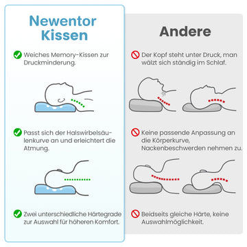 Newentor Memory Schaumkissen