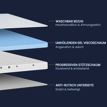 Newentor Memory Schaum Matratzen Topper